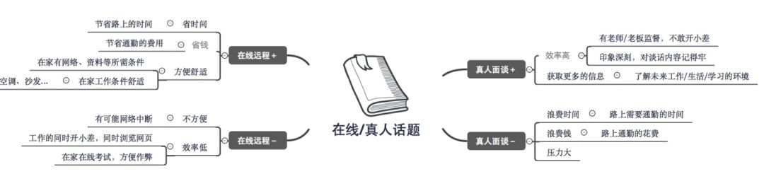 托福口語沖刺25+精選7條學習經驗心得匯總