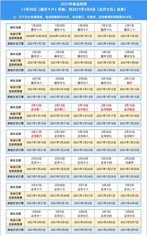 2021春運搶票開售時間